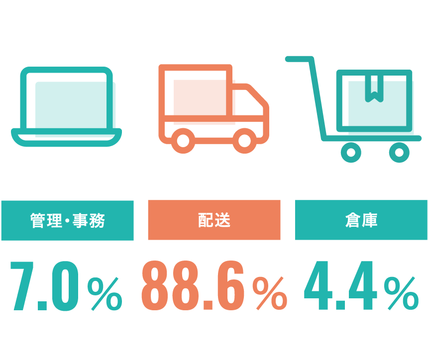 職種比率