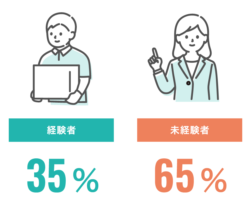 運送経験者比率